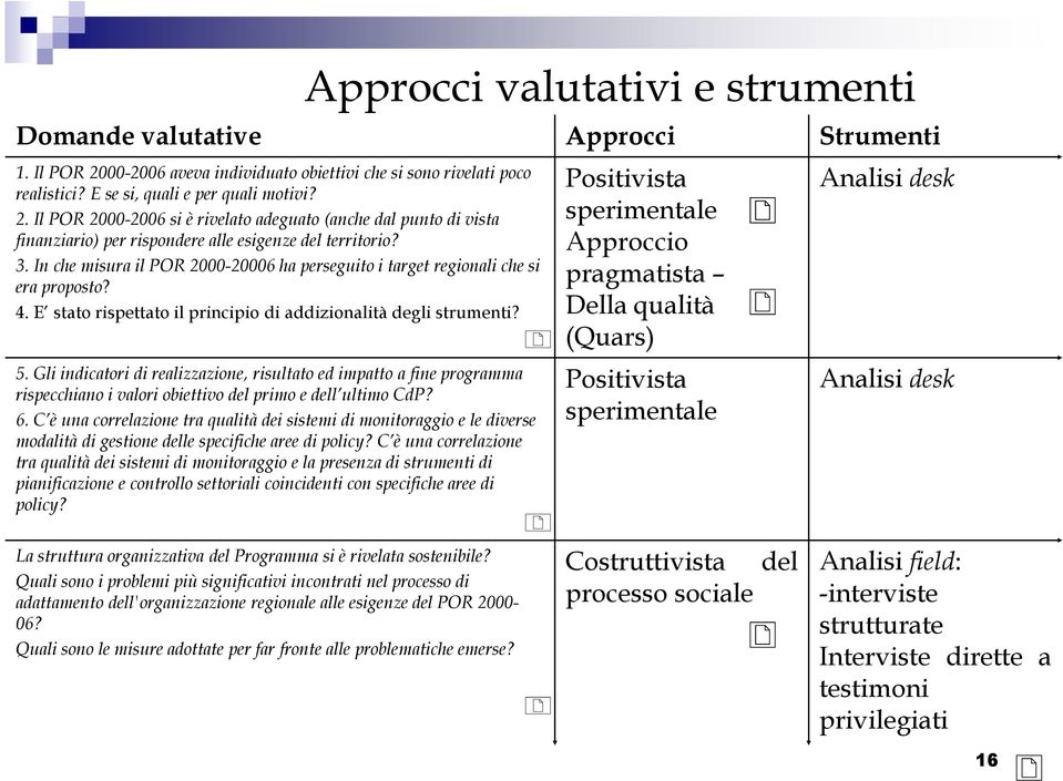 Il POR 2000-2006 si è rivelato adeguato (anche dal punto di vista finanziario) per rispondere alle esigenze del territorio? 3.