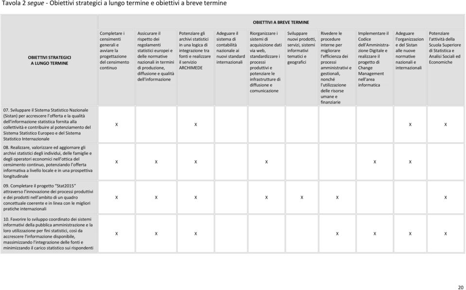 Europeo e del Sistema Statistico Internazionale 08.