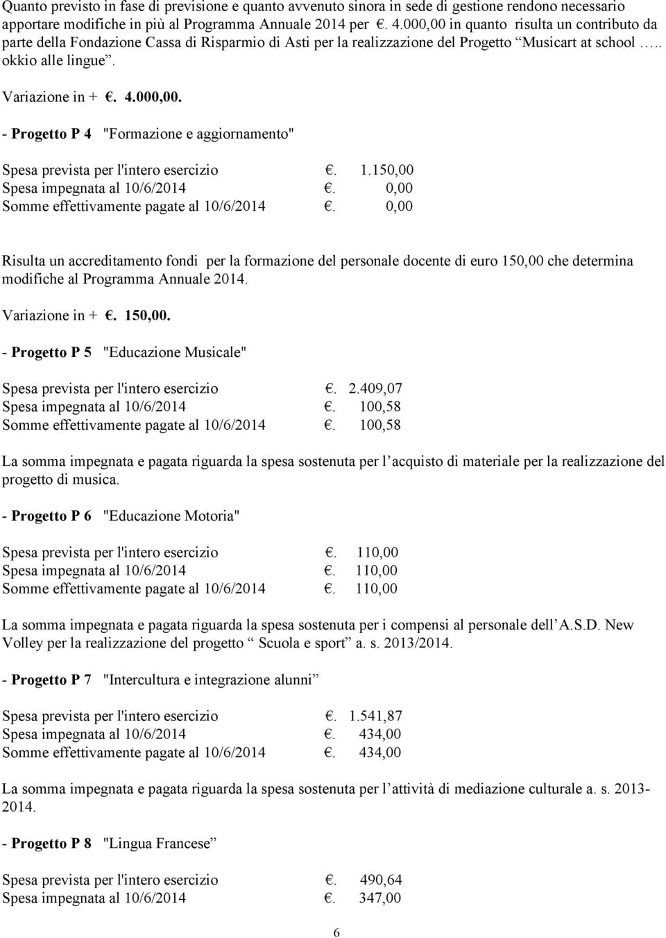 1.150,00 Spesa impegnata al 10/6/2014. 0,00 Somme effettivamente pagate al 10/6/2014.