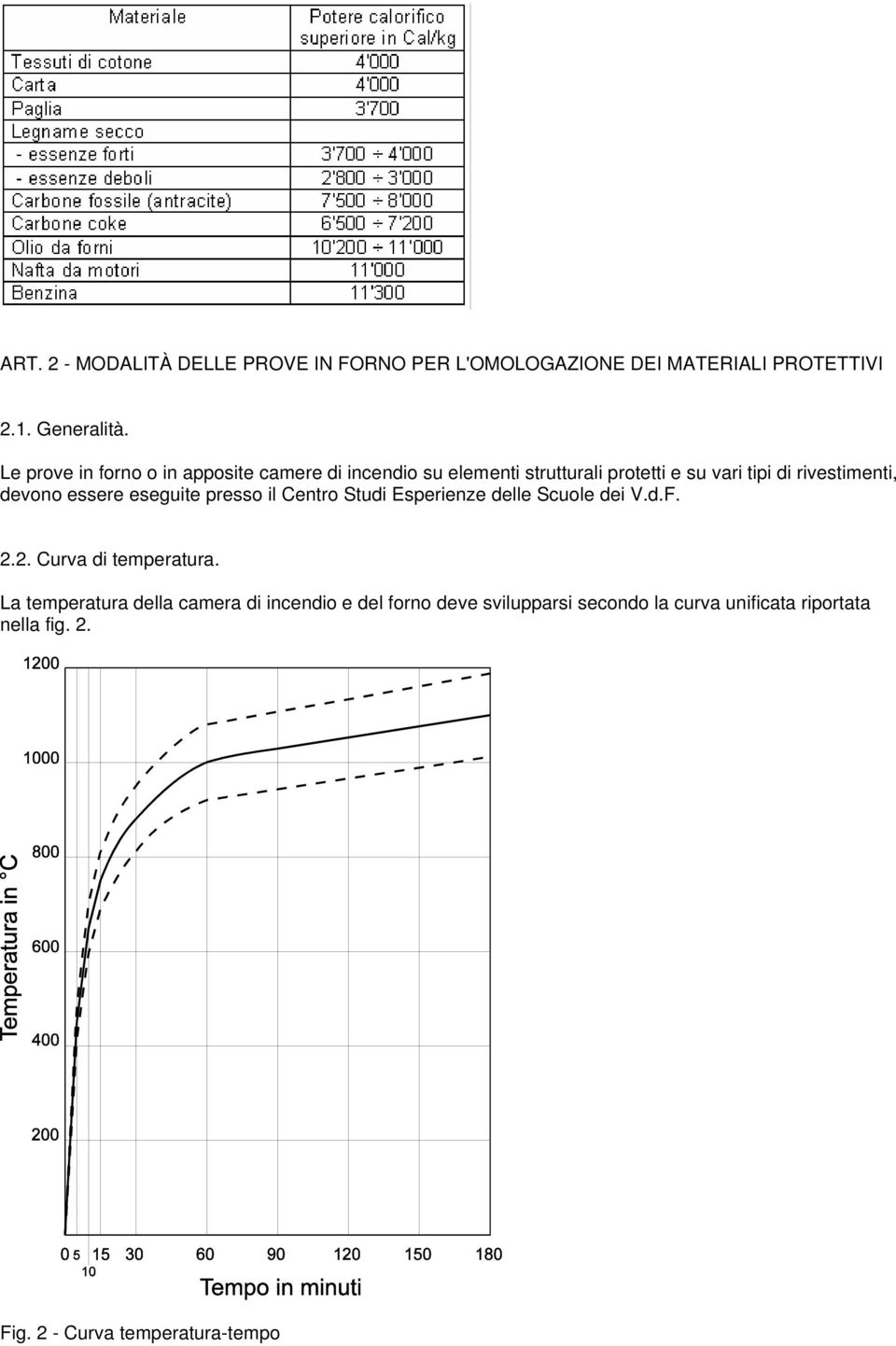 devono essere eseguite presso il Centro Studi Esperienze delle Scuole dei V.d.F. 2.2. Curva di temperatura.