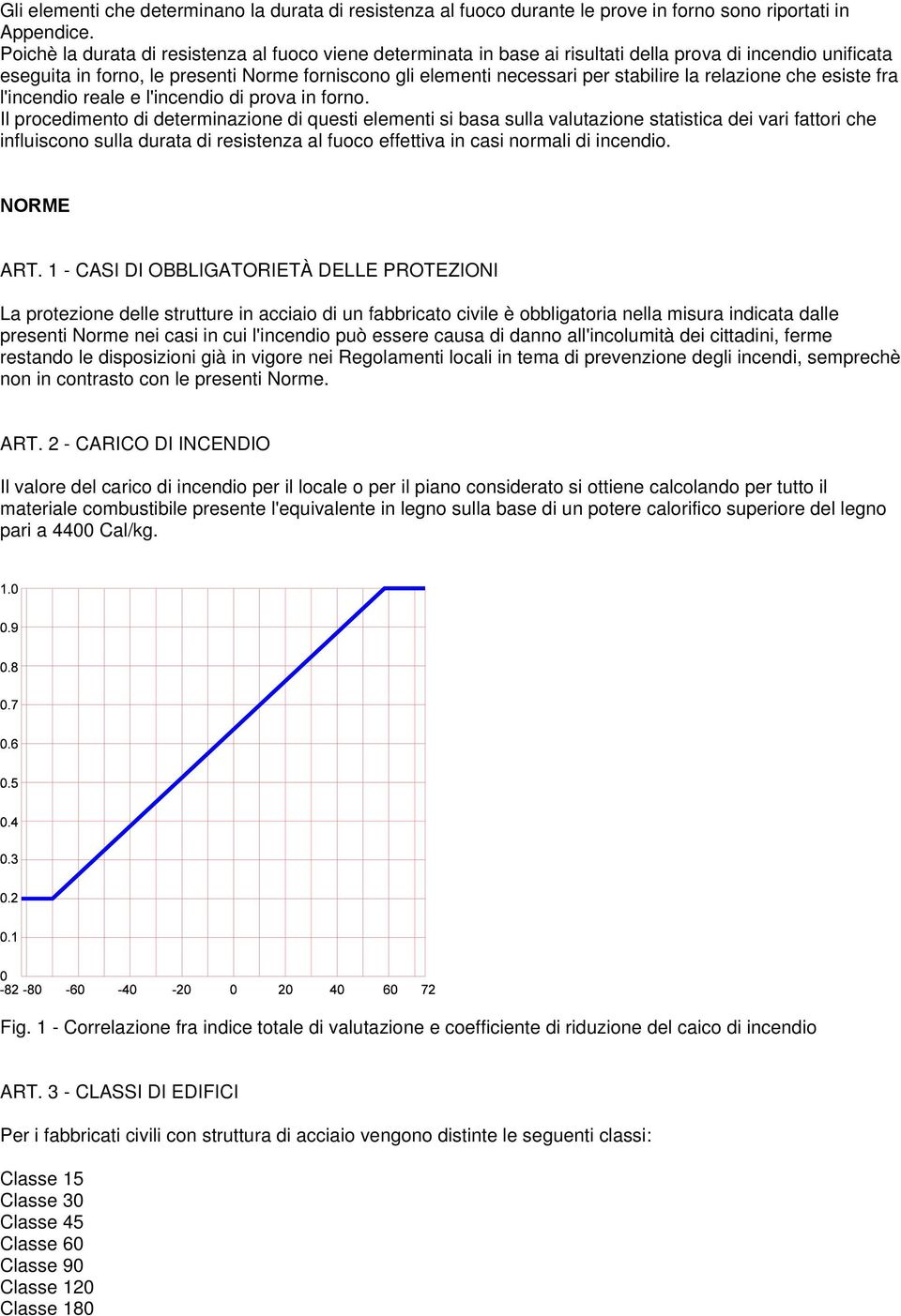 la relazione che esiste fra l'incendio reale e l'incendio di prova in forno.