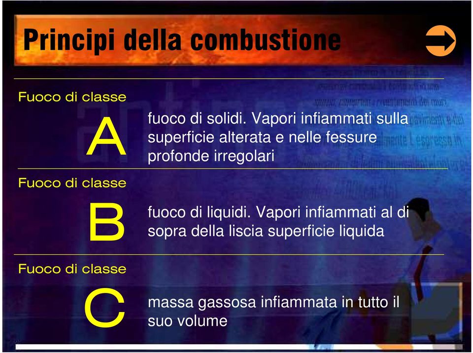 irregolari Fuoco di classe B fuoco di liquidi.