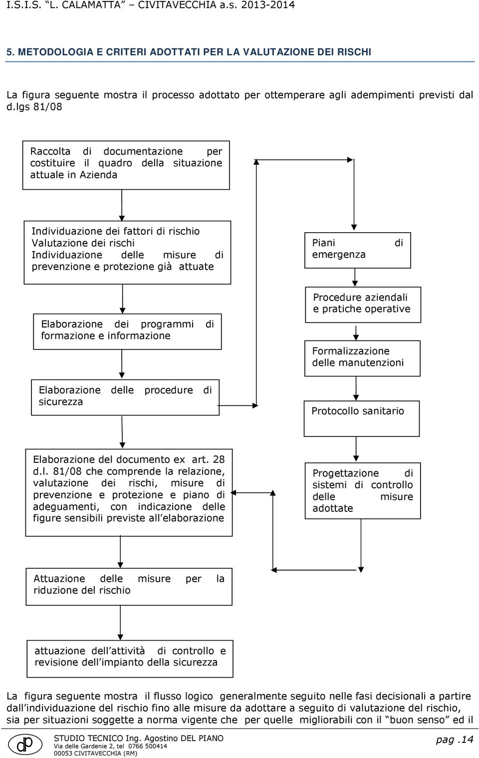 prevenzione e protezione già attuate Piani emergenza di Elaborazione dei programmi di formazione e informazione Elaborazione delle procedure di sicurezza Procedure aziendali e pratiche operative