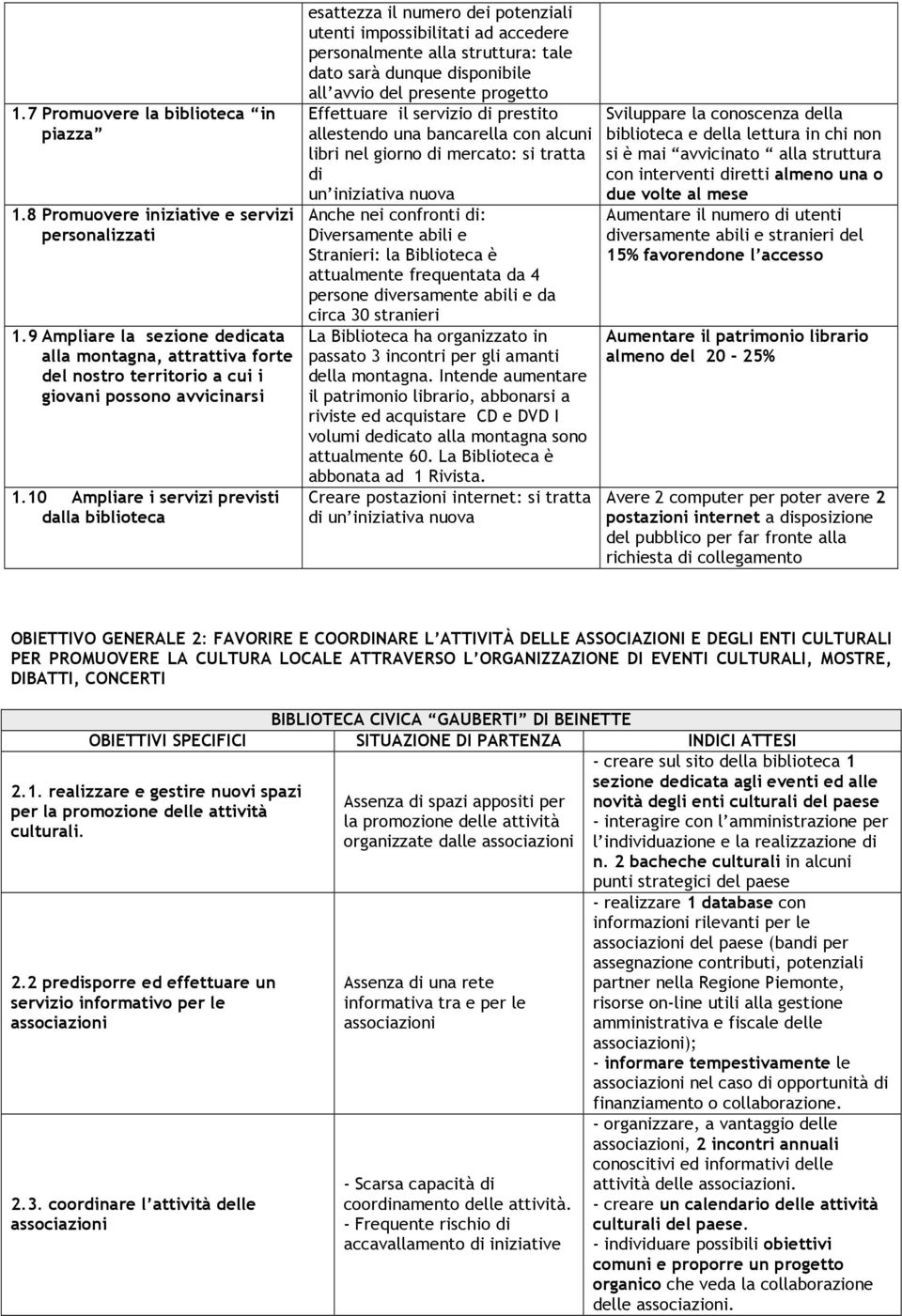 10 Ampliare i servizi previsti dalla biblioteca esattezza il numero dei potenziali utenti impossibilitati ad accedere personalmente alla struttura: tale dato sarà dunque disponibile all avvio del