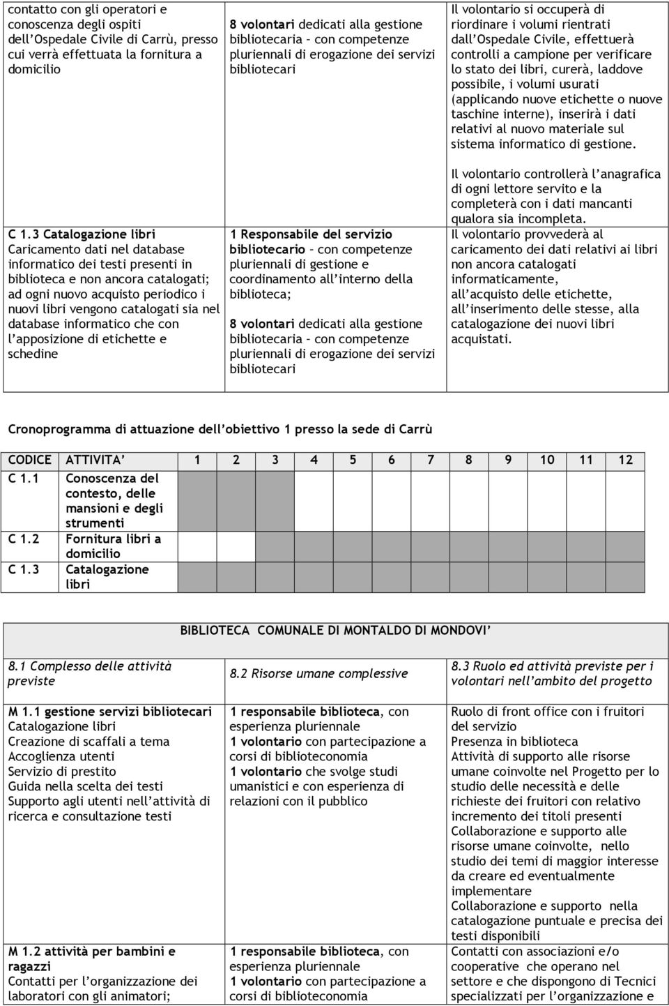 dei libri, curerà, laddove possibile, i volumi usurati (applicando nuove etichette o nuove taschine interne), inserirà i dati relativi al nuovo materiale sul sistema informatico di gestione. C 1.