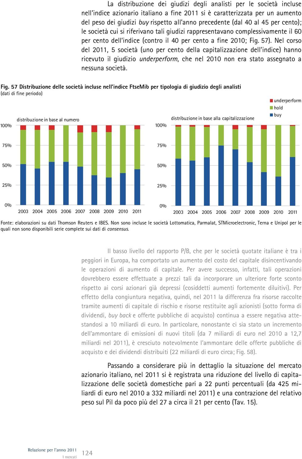 Nel corso del 211, 5 società (uno per cento della capitalizzazione dell indice) hanno ricevuto il giudizio underperform, che nel 21 non era stato assegnato a nessuna società. Fig.