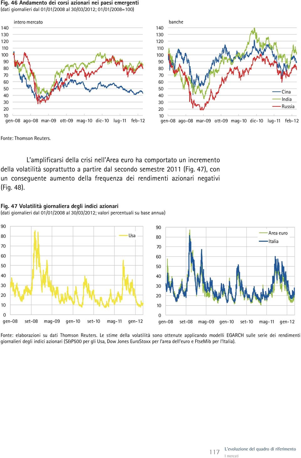 L amplificarsi della crisi nell Area euro ha comportato un incremento della volatilità soprattutto a partire dal secondo semestre 211 (Fig.