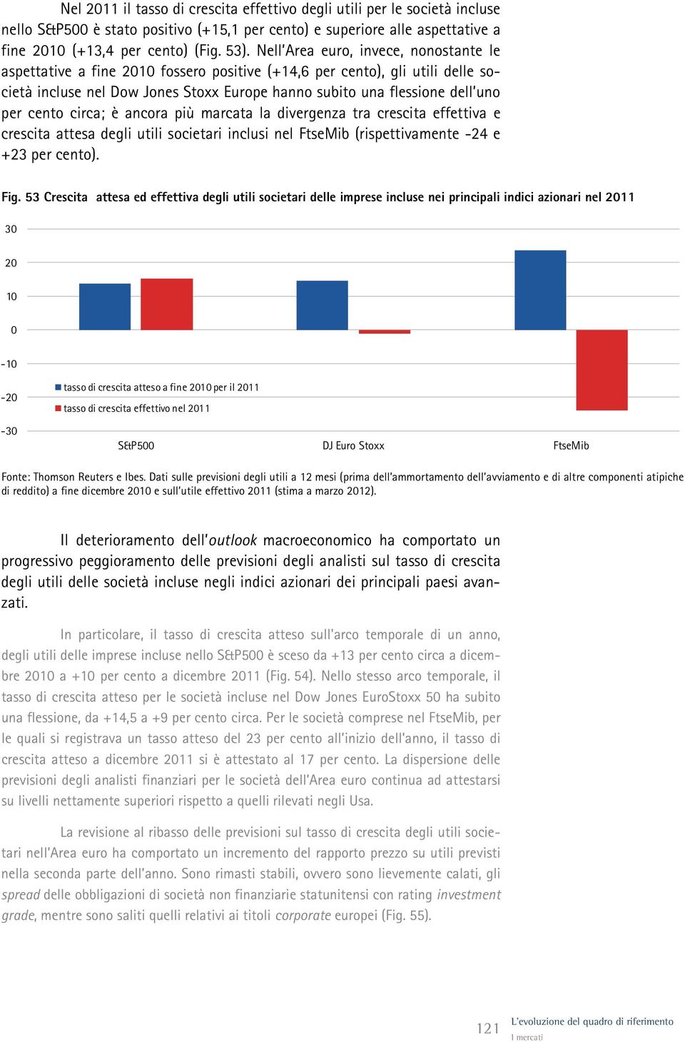 cento circa; è ancora più marcata la divergenza tra crescita effettiva e crescita attesa degli utili societari inclusi nel FtseMib (rispettivamente -24 e +23 per cento). Fig.