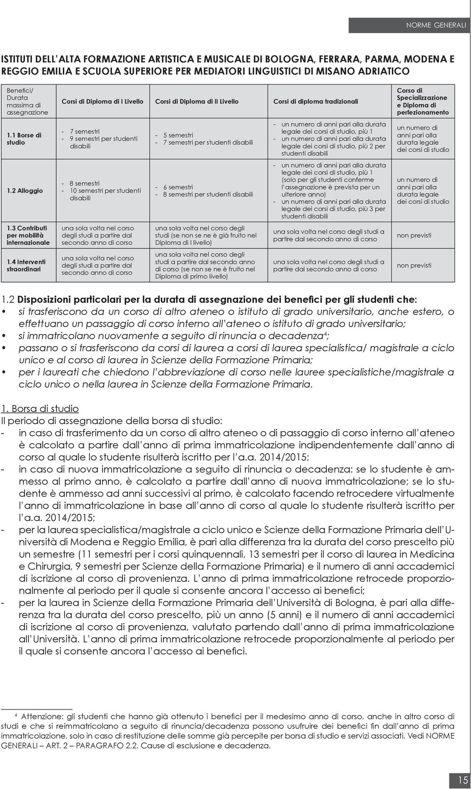 4 Interventi straordinari Corsi di Diploma di I Livello Corsi di Diploma di II Livello Corsi di diploma tradizionali - 7 semestri - 9 semestri per studenti disabili - 8 semestri - 10 semestri per