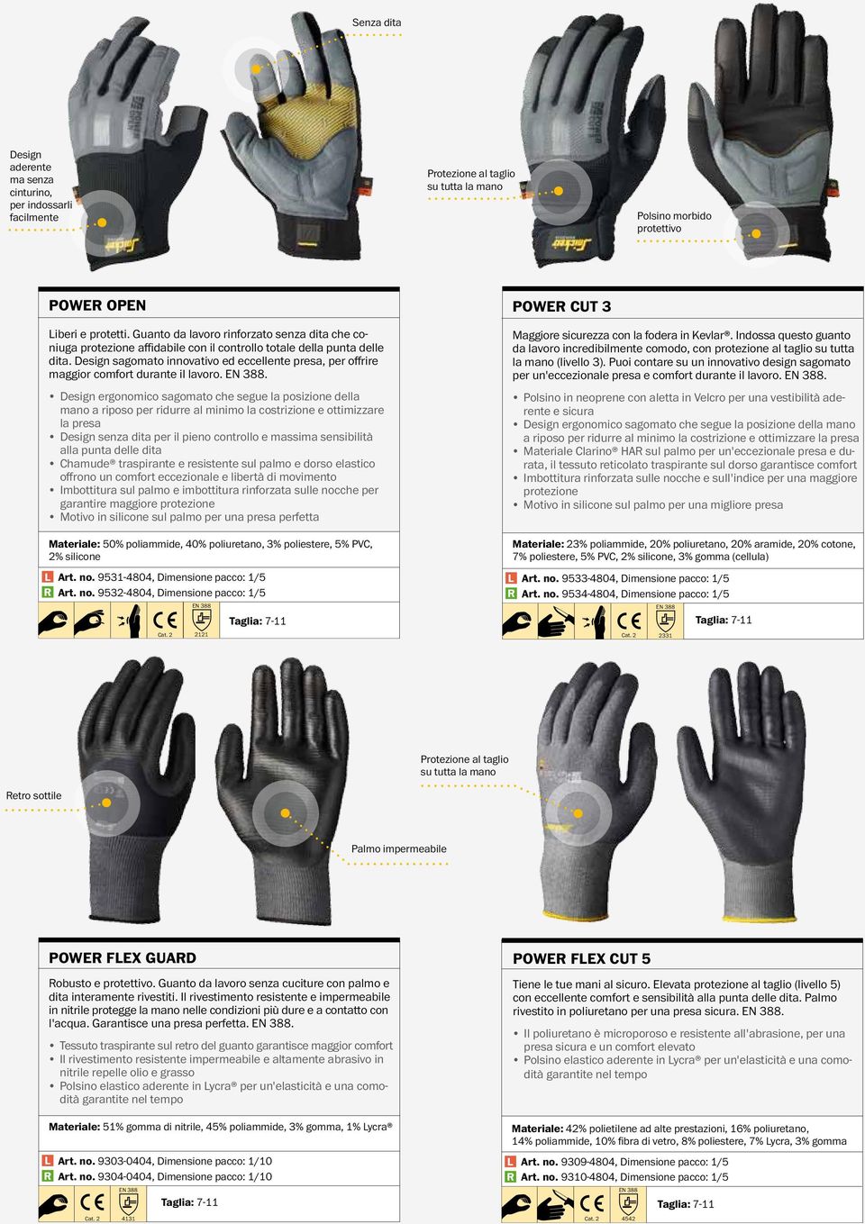 Design sagomato innovativo ed eccellente presa, per offrire maggior comfort durante il lavoro.