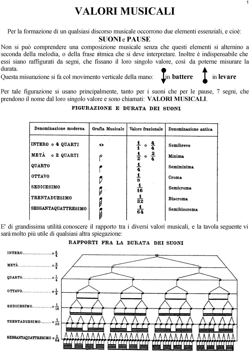 Inoltre è indispensabile che essi siano raffigurati da segni, che fissano il loro singolo valore, così da poterne misurare la durata.