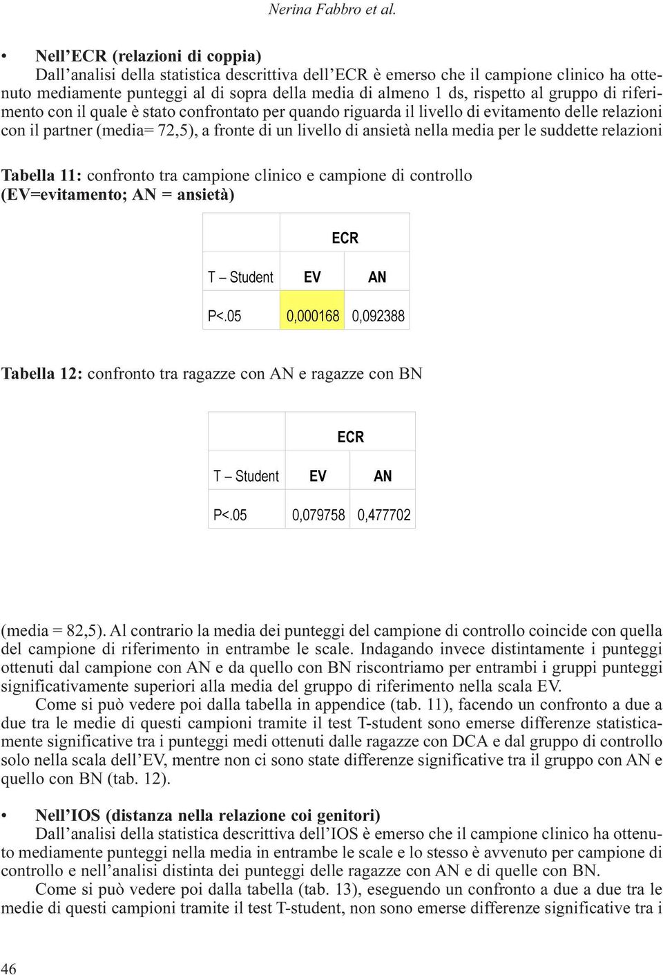 gruppo di riferimento con il quale è stato confrontato per quando riguarda il livello di evitamento delle relazioni con il partner (media= 72,5), a fronte di un livello di ansietà nella media per le