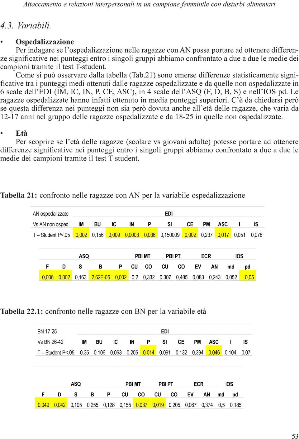 medie dei campioni tramite il test T-student. Come si può osservare dalla tabella (Tab.