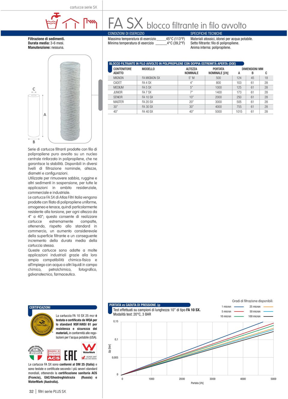 nima interna: polipropilene.