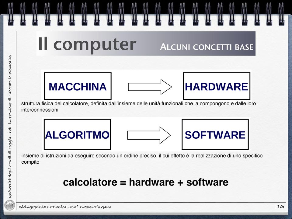 insieme delle unità funzi ALGORITMO SOFTWARE a compongono e dalle loro interconnessioni insieme di istruzioni da eseguire secondo un ordine preciso, il cui effetto è la