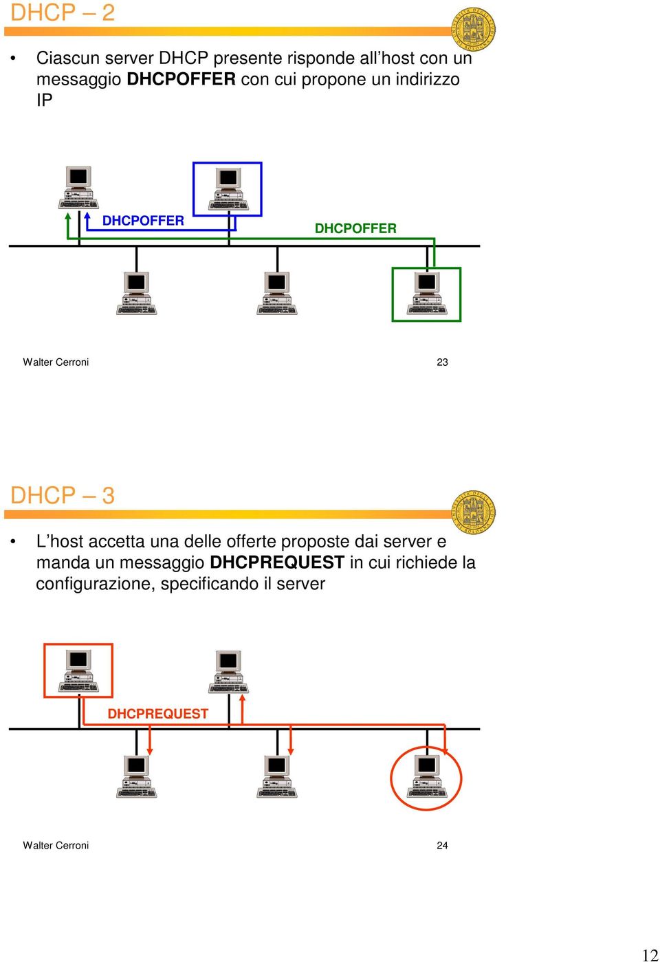 accetta una delle offerte proposte dai server e manda un messaggio DHCPREQUEST in