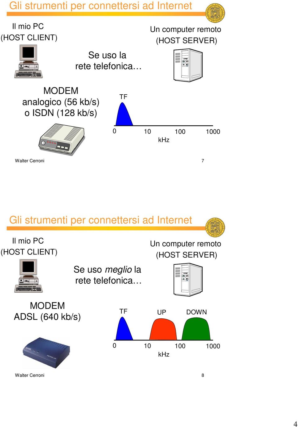 Cerroni 7 Gli strumenti per connettersi ad Internet Il mio PC (HOST CLIENT) Se uso meglio la rete