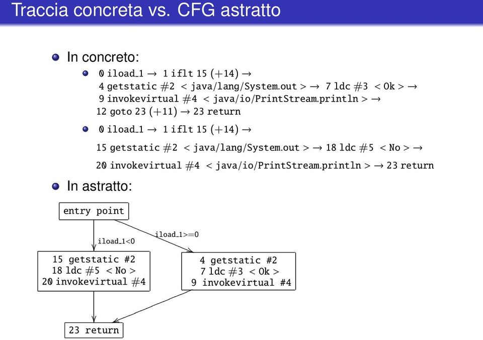 println > 12 goto 23 (+11) 23 return 0 iload 1 1 iflt 15 (+14) 15 getstatic #2 < java/lang/system.