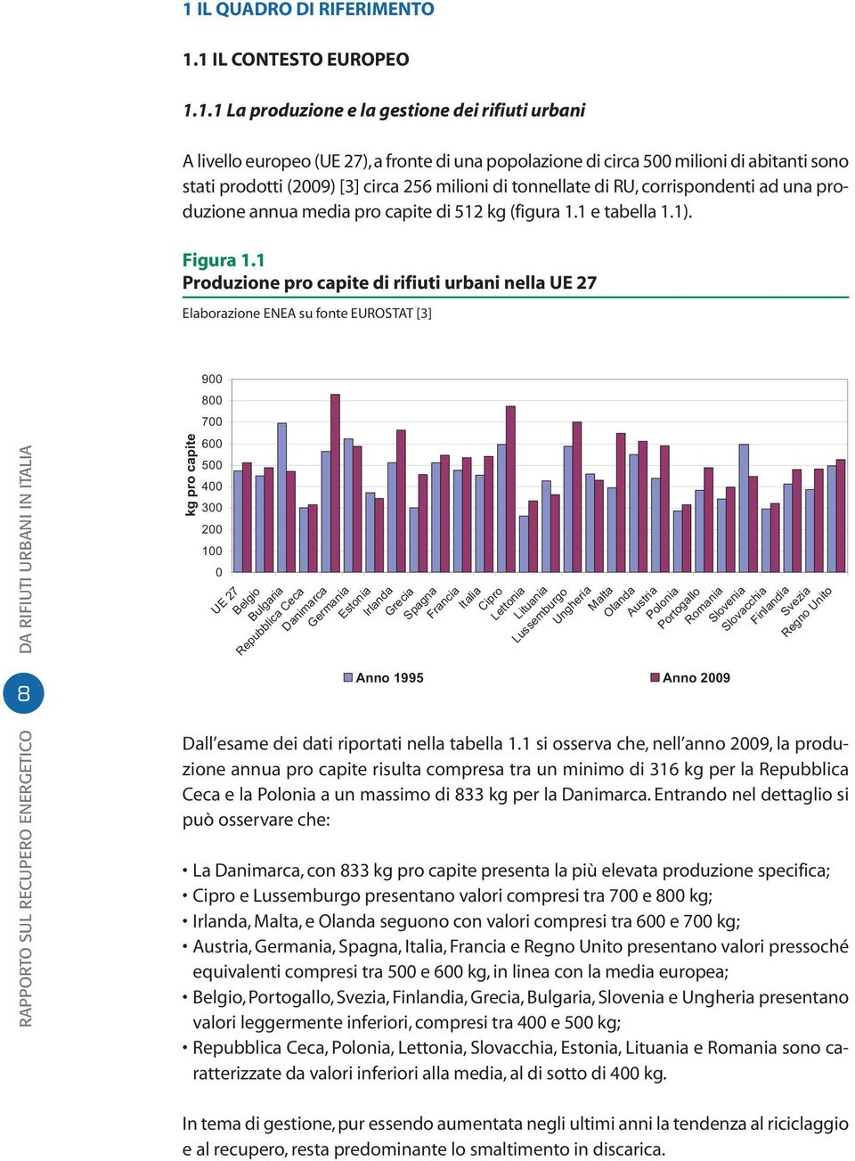 1 Produzione pro capite di rifiuti urbani nella UE 27 Elaborazione ENEA su fonte EUROSTAT [3] 8 kg pro capite 900 800 700 600 500 400 300 200 100 0 UE 27 Belgio Bulgaria Repubblica Ceca Danimarca