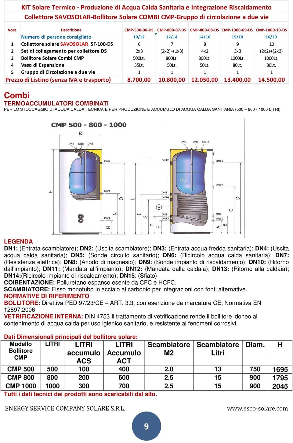 collettore DS 2x3 (2x2)+(1x3) 4x2 3x3 (2x2)+(2x3) 3 Bollitore Solare Combi CMP 500Lt. 800Lt. 800Lt. 1000Lt. 1000Lt. 4 Vaso di Espansione 35Lt. 50Lt. 50Lt. 80Lt.