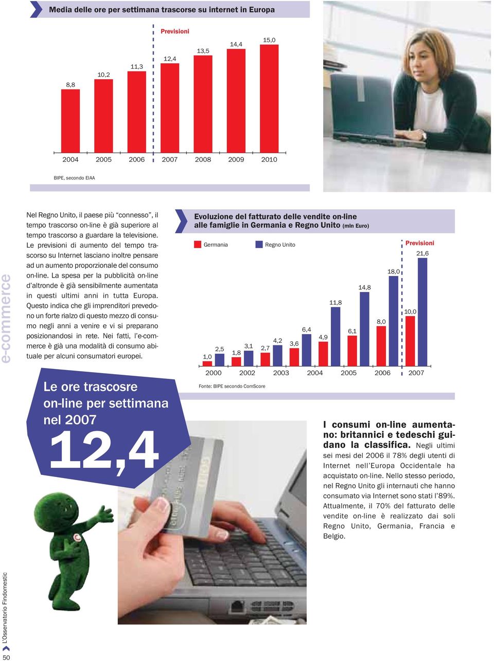 Le previsioni di aumento del tempo trascorso su Internet lasciano inoltre pensare ad un aumento proporzionale del consumo on-line.