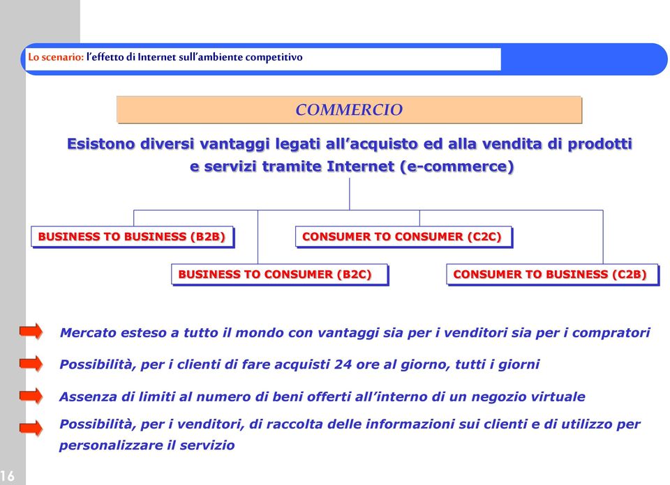 mondo con vantaggi sia per i venditori sia per i compratori Possibilità, per i clienti di fare acquisti 24 ore al giorno, tutti i giorni Assenza di limiti al