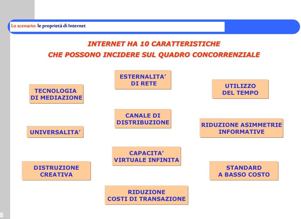 DEL TEMPO UNIVERSALITA CANALE DI DISTRIBUZIONE RIDUZIONE ASIMMETRIE INFORMATIVE