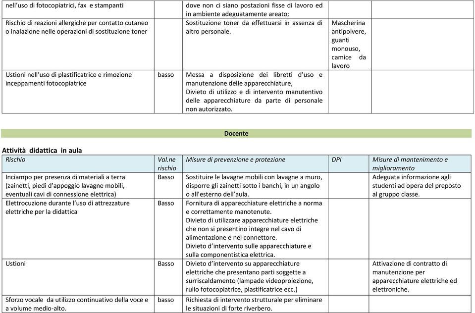 Messa a disposizione dei libretti d uso e manutenzione delle apparecchiature, Divieto di utilizzo e di intervento manutentivo delle apparecchiature da parte di personale non autorizzato.