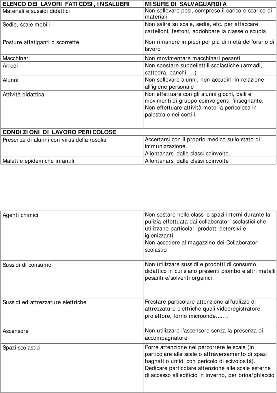 per attaccare cartelloni, festoni, addobbare la classe o scuola Non rimanere in piedi per più di metà dell orario di lavoro Non movimentare macchinari pesanti Non spostare suppellettili scolastiche