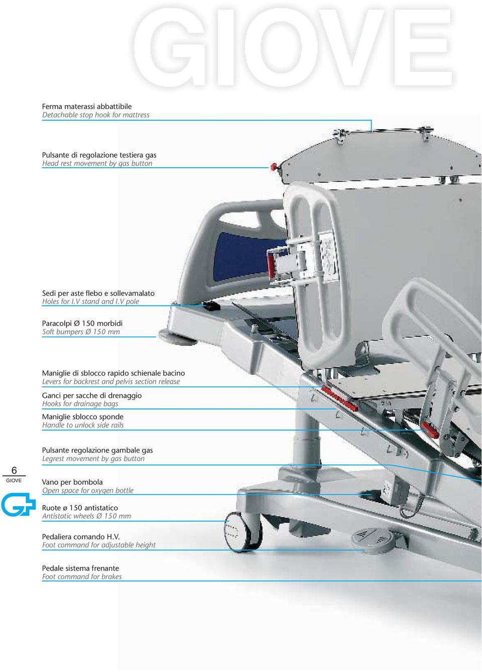 V pole Paracolpi Ø 150 morbidi Soft bumpers Ø 150 mm Maniglie di sblocco rapido schienale bacino Levers for backrest and pelvis section release Ganci per sacche di drenaggio