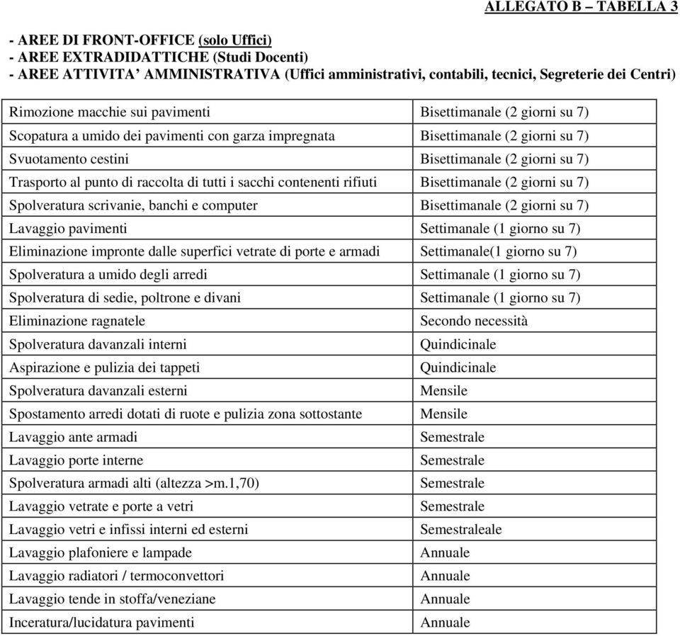 Trasporto al punto di raccolta di tutti i sacchi contenenti rifiuti Bisettimanale (2 giorni su 7) Spolveratura scrivanie, banchi e computer Bisettimanale (2 giorni su 7) Lavaggio pavimenti