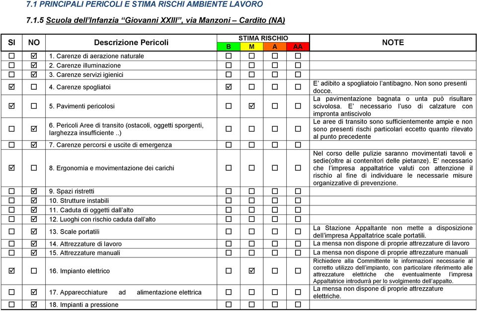 Pericoli Aree di transito (ostacoli, oggetti sporgenti, larghezza insufficiente..) þ 7. Carenze percorsi e uscite di emergenza þ 8. Ergonomia e movimentazione dei carichi þ 9. Spazi ristretti þ 10.