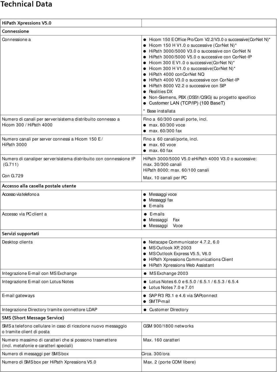 server/sistema distribuito con connessione IP (G.711) Con G.729 Hicom 150 E Office Pro/Com V2.2/V3.0 o successive(cornet N)* Hicom 150 H V1.0 o successive (CorNet N)* HiPath 3000/5000 V3.