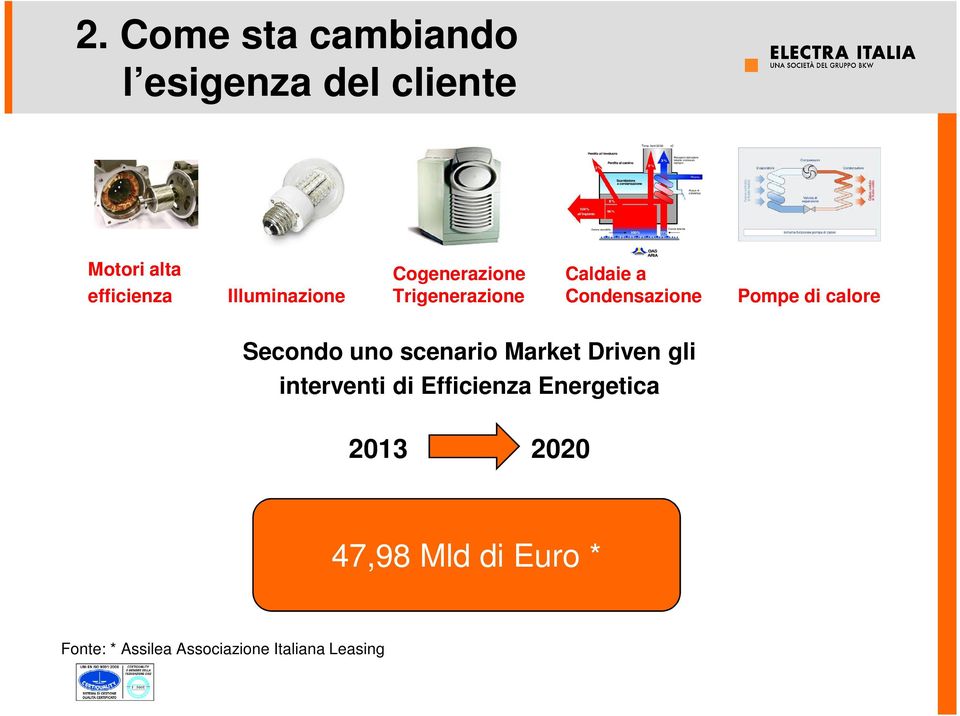 calore Secondo uno scenario Market Driven gli interventi di Efficienza