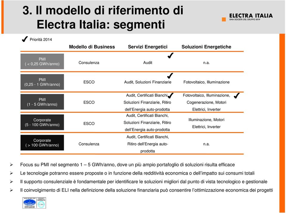 Fotovoltaico, Illuminazione PMI (1-5 GWh/anno) ESCO Corporate (5-100 GWh/anno) ESCO Audit, Certificati Bianchi, Soluzioni Finanziarie, Ritiro dell Energia auto-prodotta Audit, Certificati Bianchi,