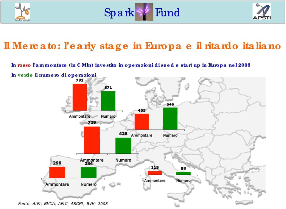 operazioni di seed e start up in Europa nel 2008 In