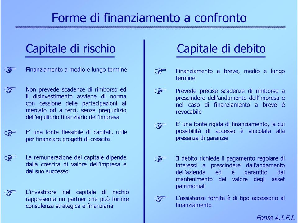 Prevede E a breve, medio e lungo termine precise scadenze di rimborso a prescindere dell andamento dell impresa e nel caso di finanziamento a breve è revocabile una fonte rigida di finanziamento, la