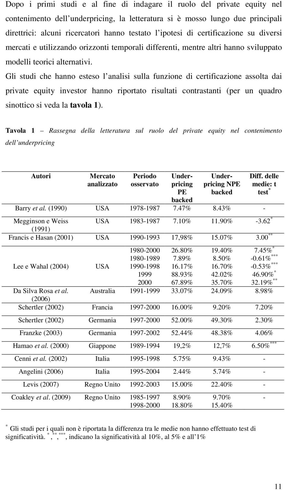 Gli studi che hanno esteso l analisi sulla funzione di certificazione assolta dai private equity investor hanno riportato risultati contrastanti (per un quadro sinottico si veda la tavola 1).