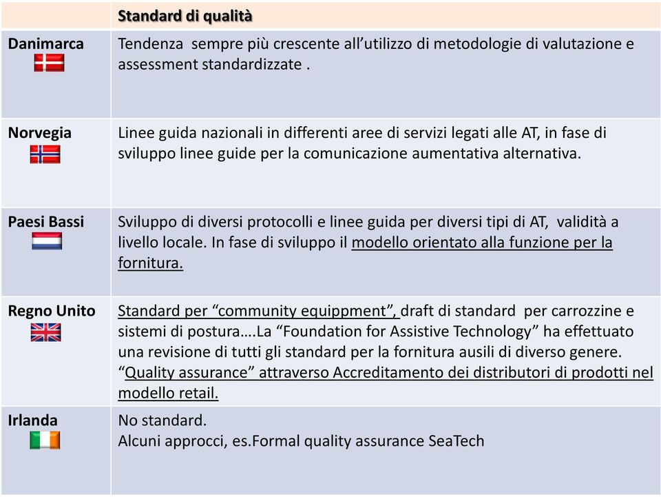 Paesi Bassi Regno Unito Irlanda Sviluppo di diversi protocolli e linee guida per diversi tipi di AT, validità a livello locale. In fase di sviluppo il modello orientato alla funzione per la fornitura.