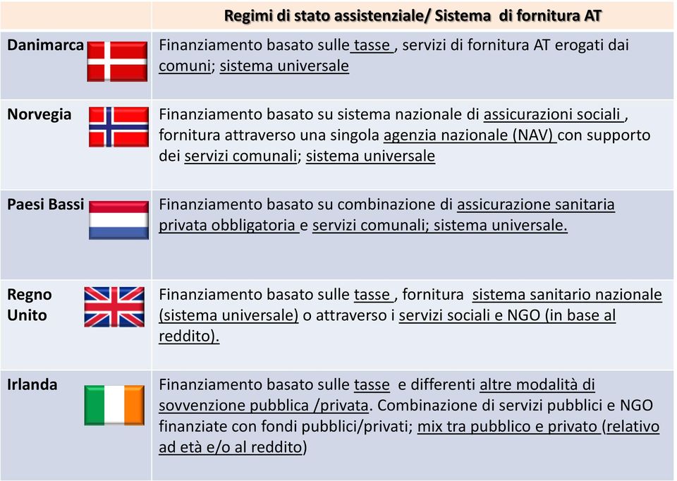 combinazione di assicurazione sanitaria privata obbligatoria e servizi comunali; sistema universale.