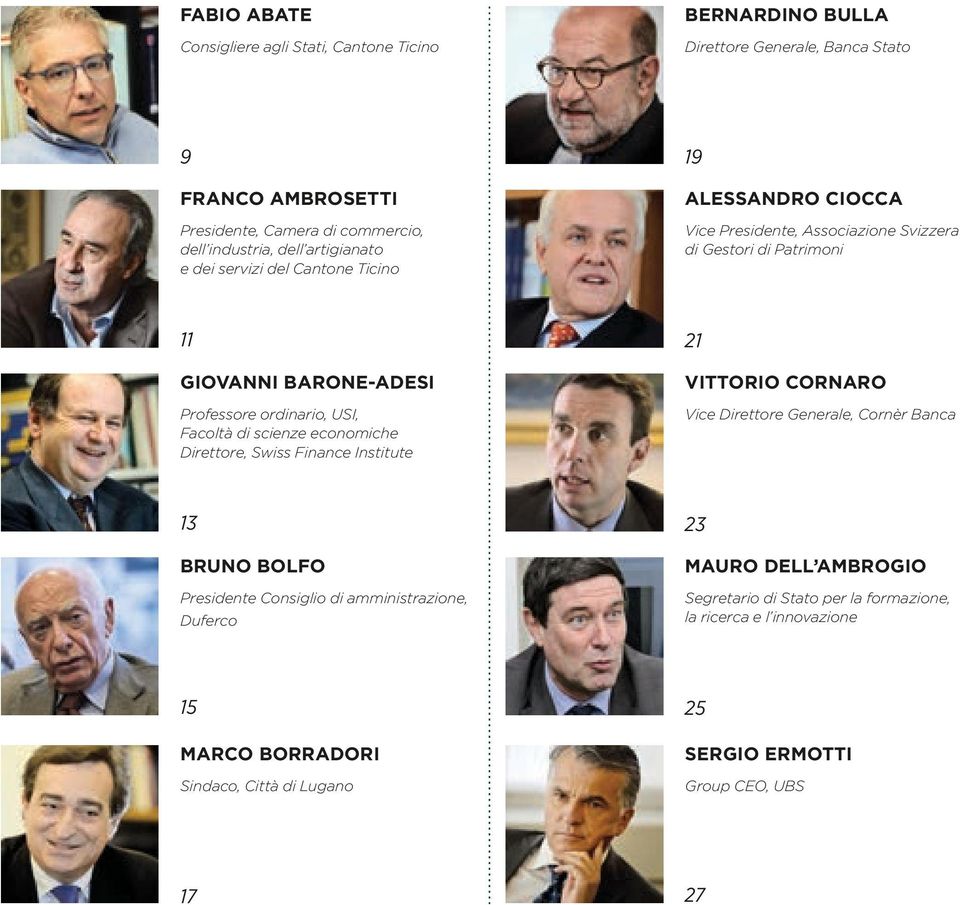 USI, Facoltà di scienze economiche Direttore, Swiss Finance Institute 21 VITTORIO CORNARO Vice Direttore Generale, Cornèr Banca 13 BRUNO BOLFO Presidente Consiglio di