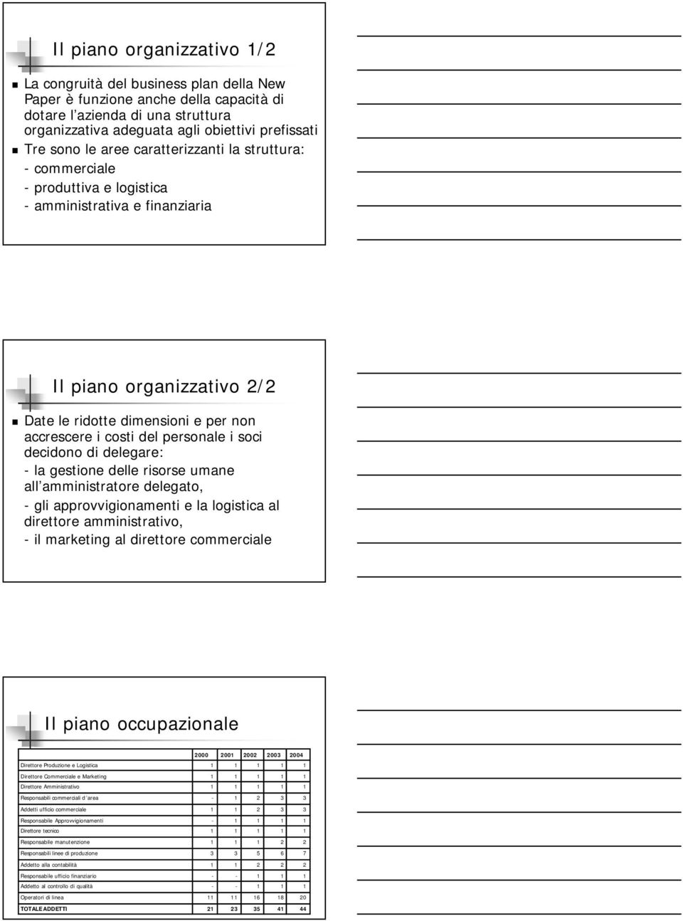 soci decidono di delegare: la gestione delle risorse umane all amministratore delegato, gli approvvigionamenti e la logistica al direttore amministrativo, il marketing al direttore commerciale Il