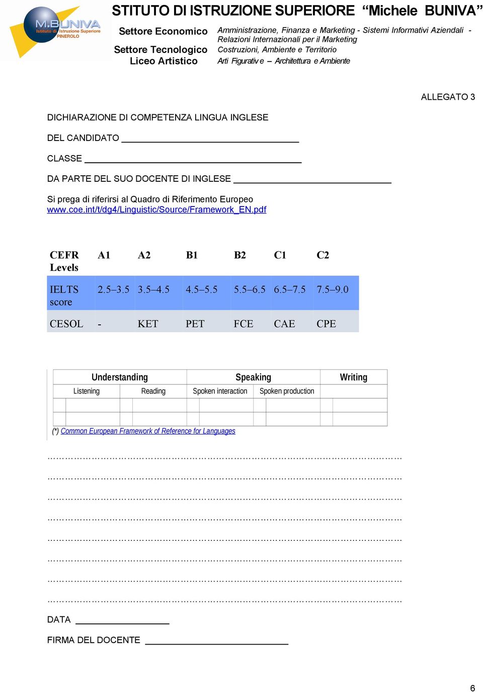 pdf CEFR Levels IELTS score A1 A2 B1 B2 C1 C2 2.5 3.5 3.5 4.5 4.5 5.5 5.5 6.5 6.5 7.5 7.5 9.