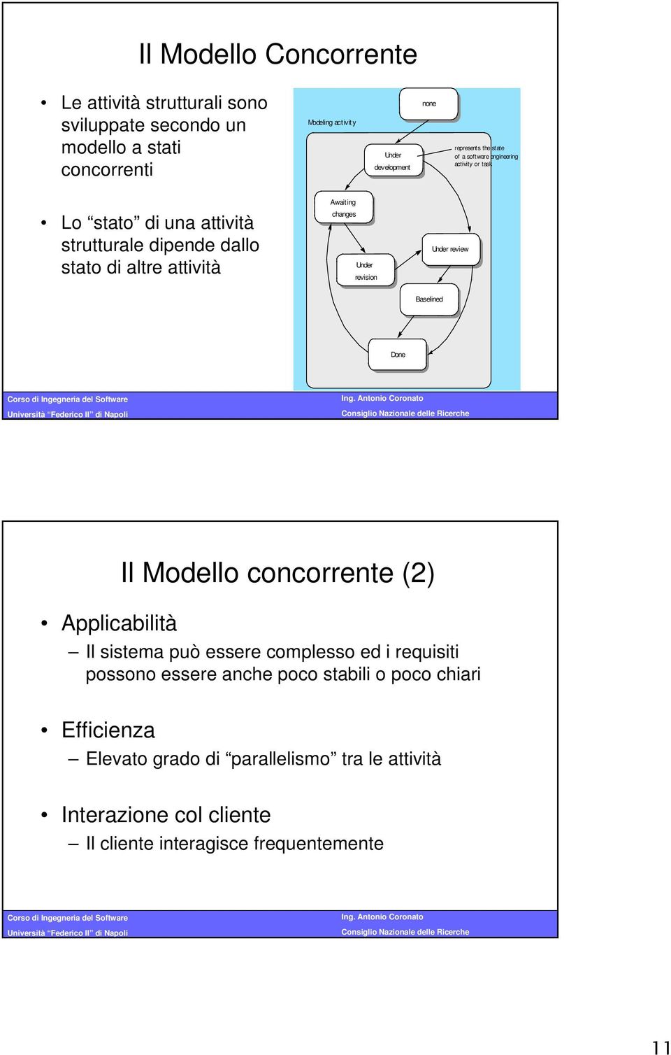 changes Under revision Under review Baselined Done Applicabilità Il Modello concorrente (2) Il sistema può essere complesso ed i requisiti possono