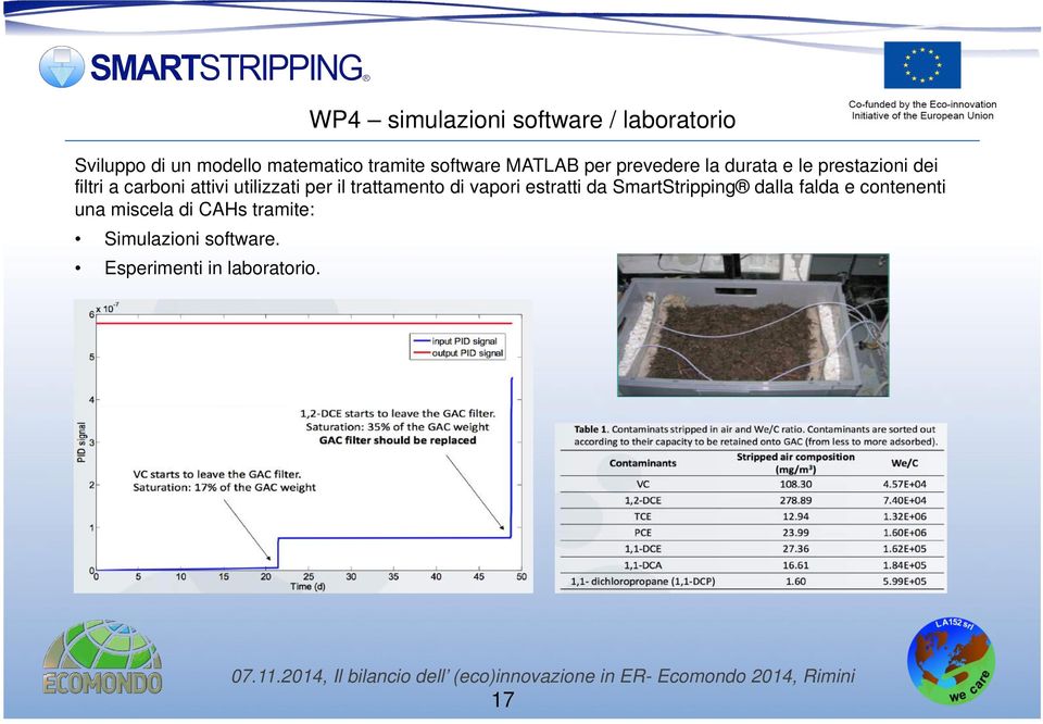 utilizzati per il trattamento di vapori estratti da SmartStripping dalla falda e