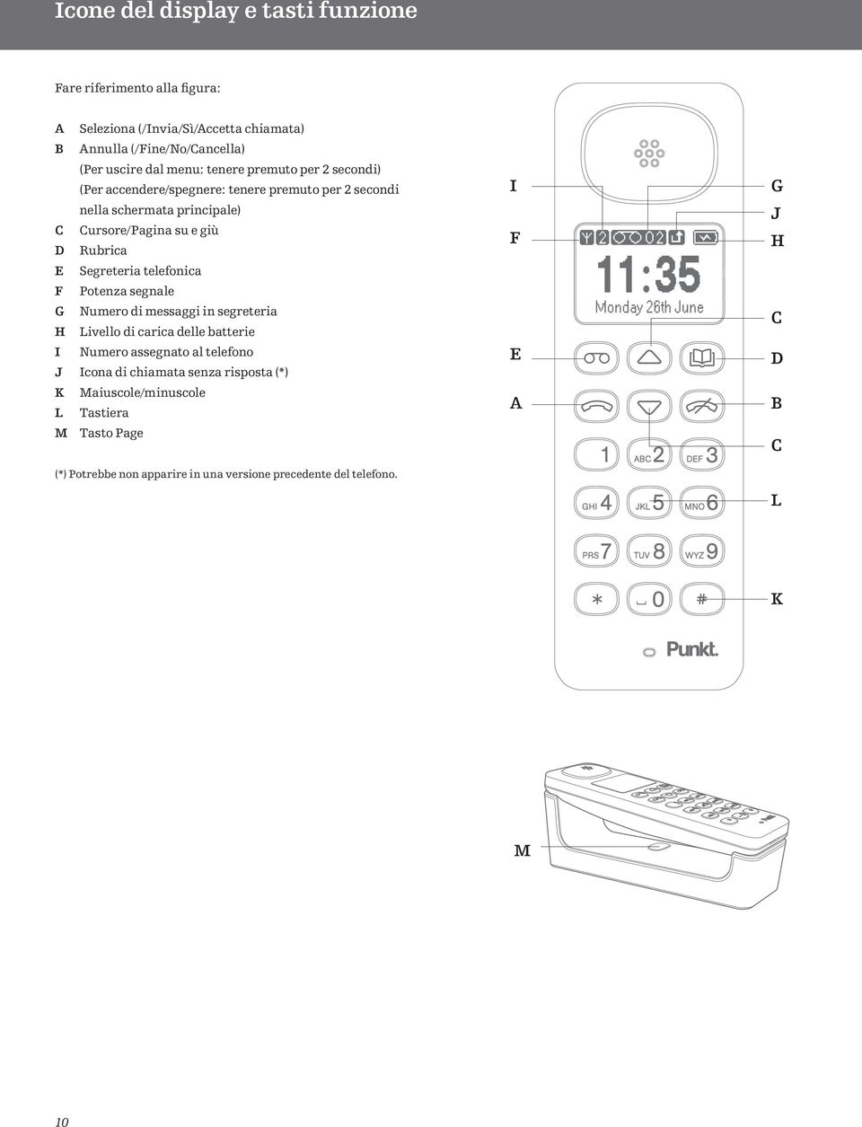 Segreteria telefonica F Potenza segnale G Numero di messaggi in segreteria H Livello di carica delle batterie I Numero assegnato al telefono J Icona di