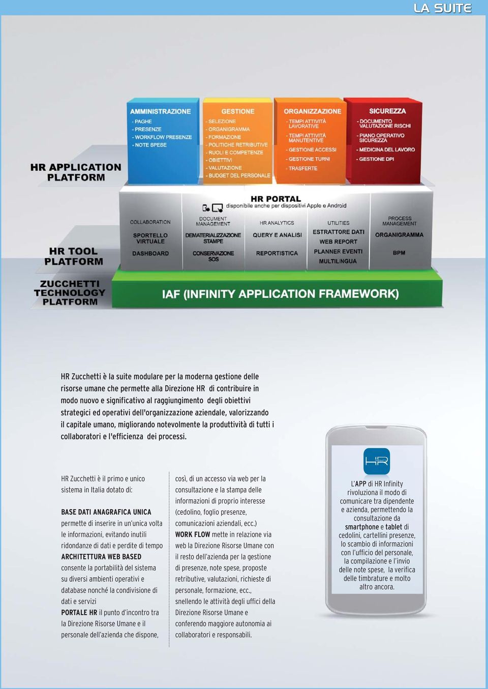 HR Zucchetti è il primo e unico sistema in Italia dotato di: BASE DATI ANAGRAFICA UNICA permette di inserire in un unica volta le informazioni, evitando inutili ridondanze di dati e perdite di tempo