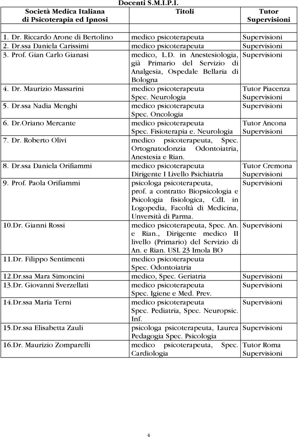 Neurologia Tutor Piacenza 5. Dr.ssa Nadia Menghi medico psicoterapeuta Spec. Oncologia 6. Dr.Oriano Mercante medico psicoterapeuta Spec. Fisioterapia e. Neurologia Tutor Ancona 7. Dr. Roberto Olivi medico psicoterapeuta, Spec.