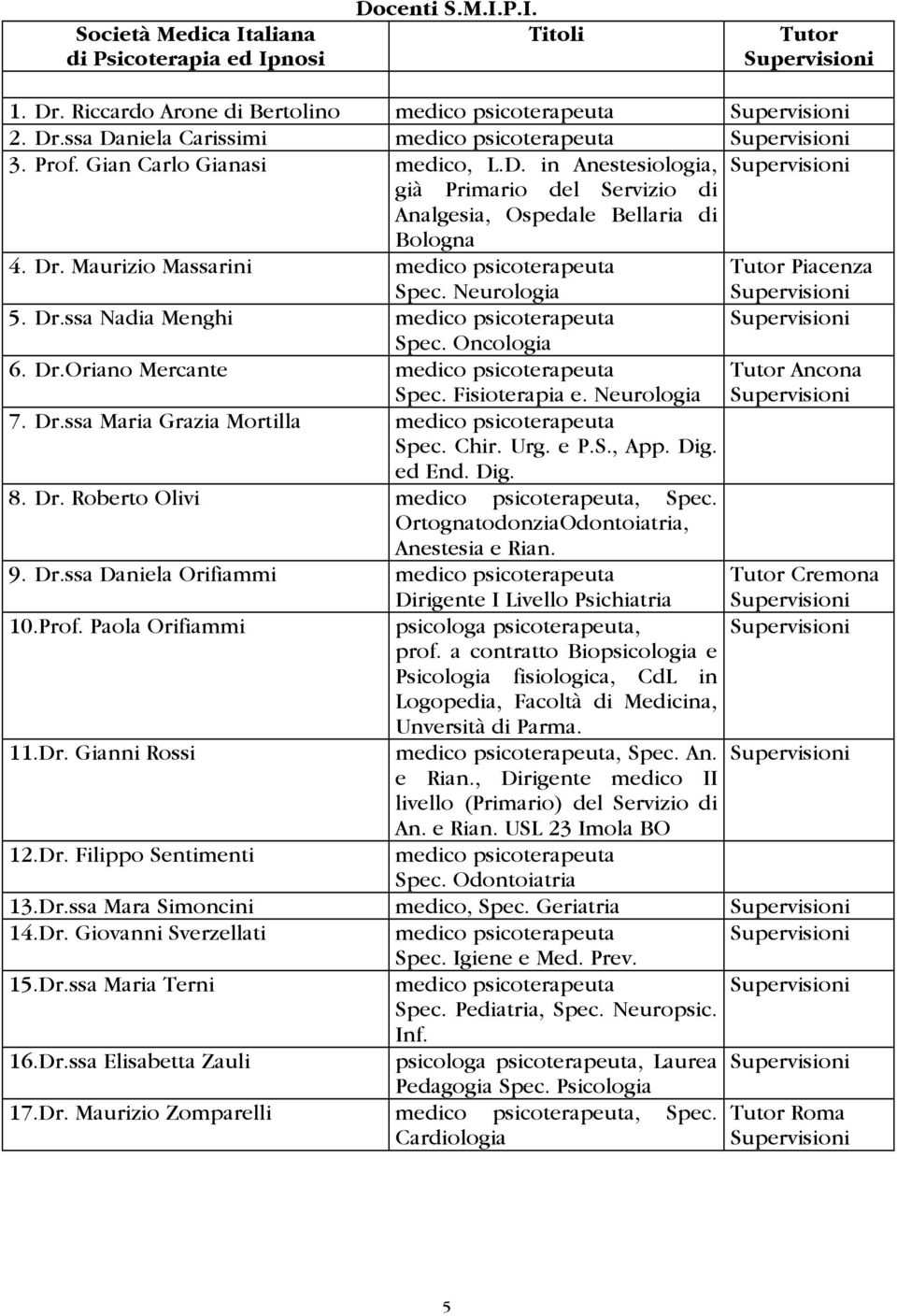 Neurologia Tutor Piacenza 5. Dr.ssa Nadia Menghi medico psicoterapeuta Spec. Oncologia 6. Dr.Oriano Mercante medico psicoterapeuta Spec. Fisioterapia e. Neurologia Tutor Ancona 7. Dr.ssa Maria Grazia Mortilla medico psicoterapeuta Spec.