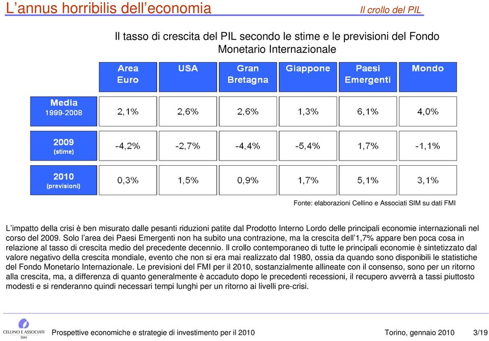 Solo l area dei Paesi Emergenti non ha subito una contrazione, ma la crescita dell 1,7% appare ben poca cosa in relazione al tasso di crescita medio del precedente decennio.